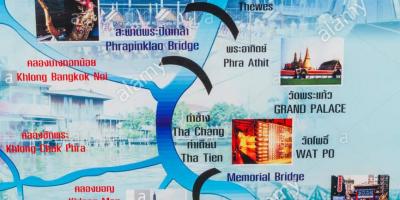 Harta chao phraya din bangkok